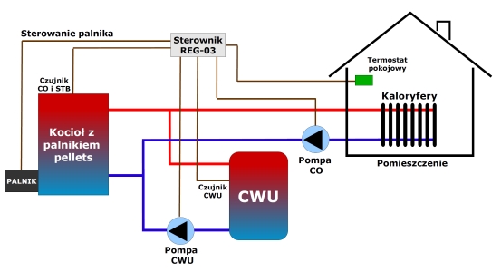 REG-03 Installation diagram