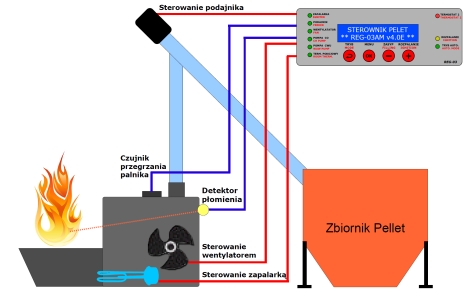 REG-03 Burner diagram